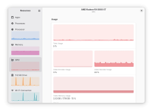 загрузка видеокарты